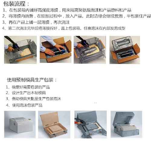 包裝盒空的地方填充聚氨酯用什么發(fā)泡機(圖1) 包裝盒空的地方填充聚氨酯流程